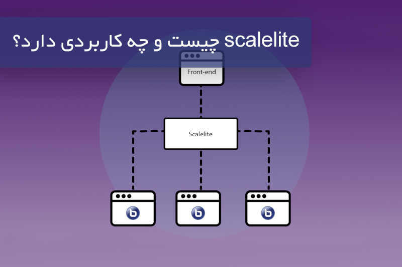 scalelite چیست و چه کاربردی دارد؟ - بیگ بلو باتن ایران | BigBlueButton